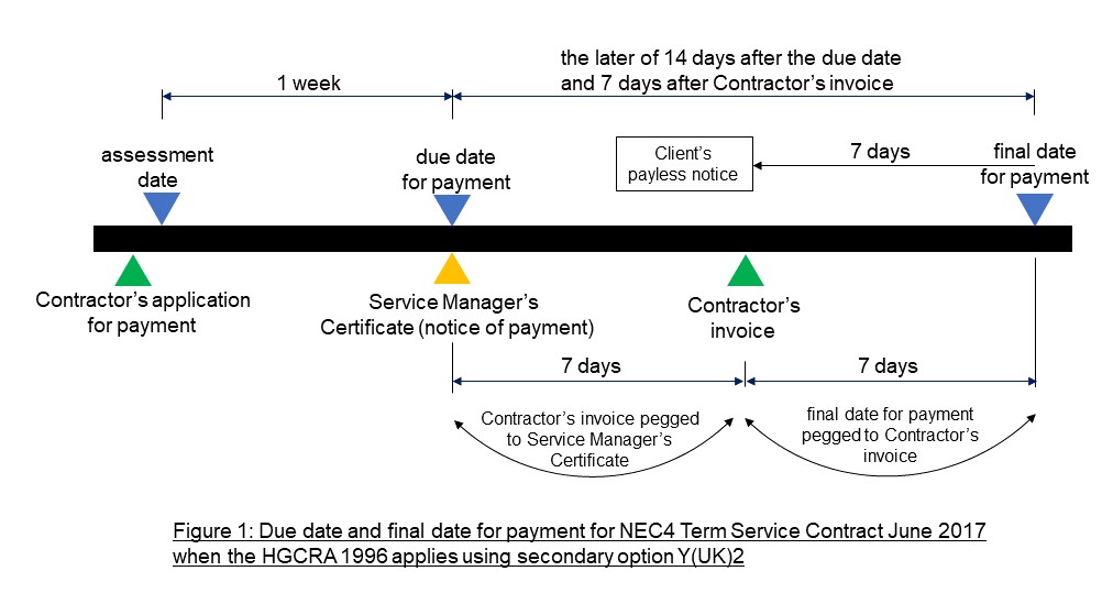 Fig 1 payment terms TSC June17