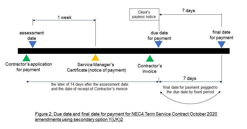 Fig 2 payment terms TSC Oct2020